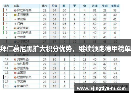 拜仁慕尼黑扩大积分优势，继续领跑德甲榜单
