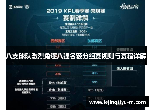 八支球队激烈角逐八强名额分组赛规则与赛程详解